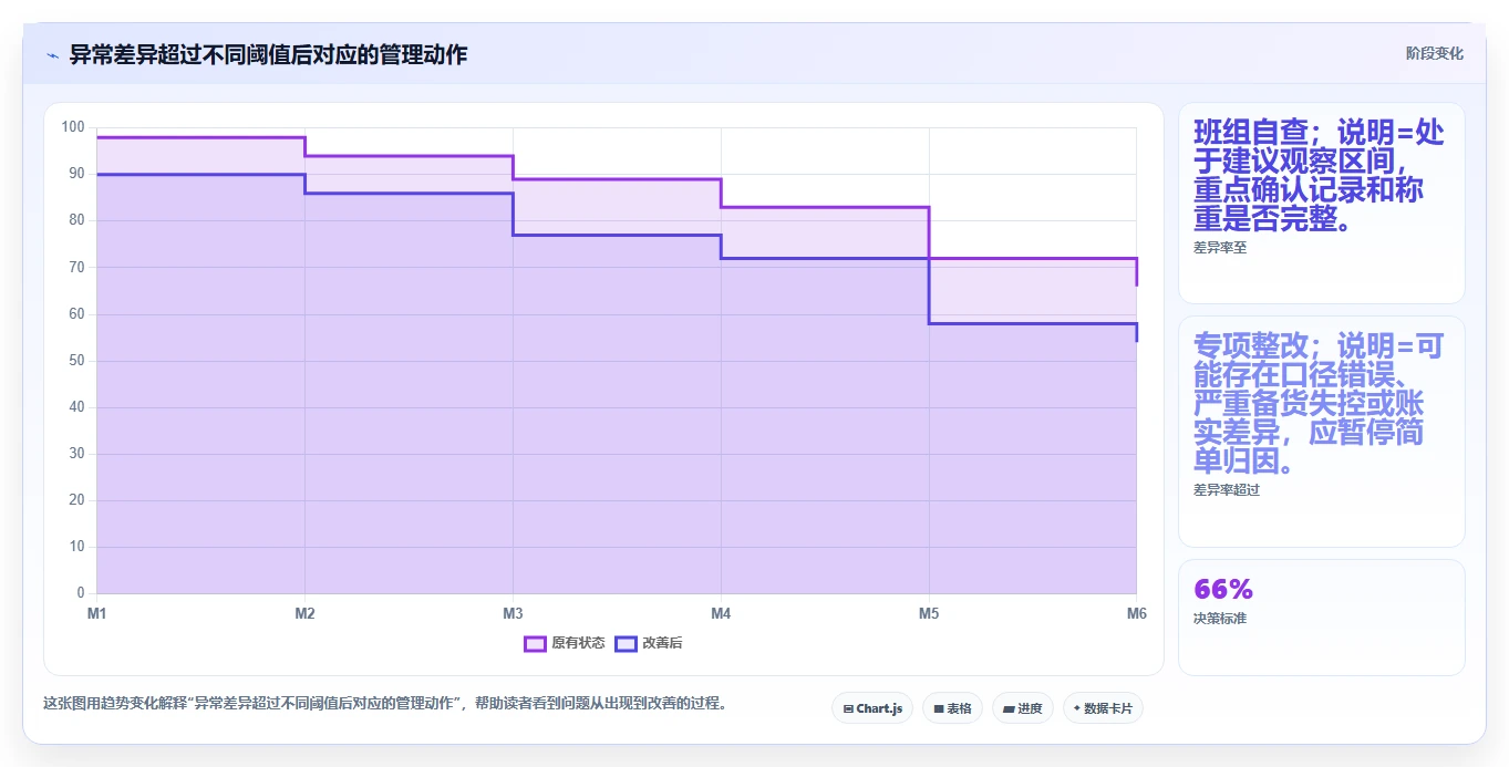 餐饮店报表：投资人怎么用：从食材成本到降低异常损耗