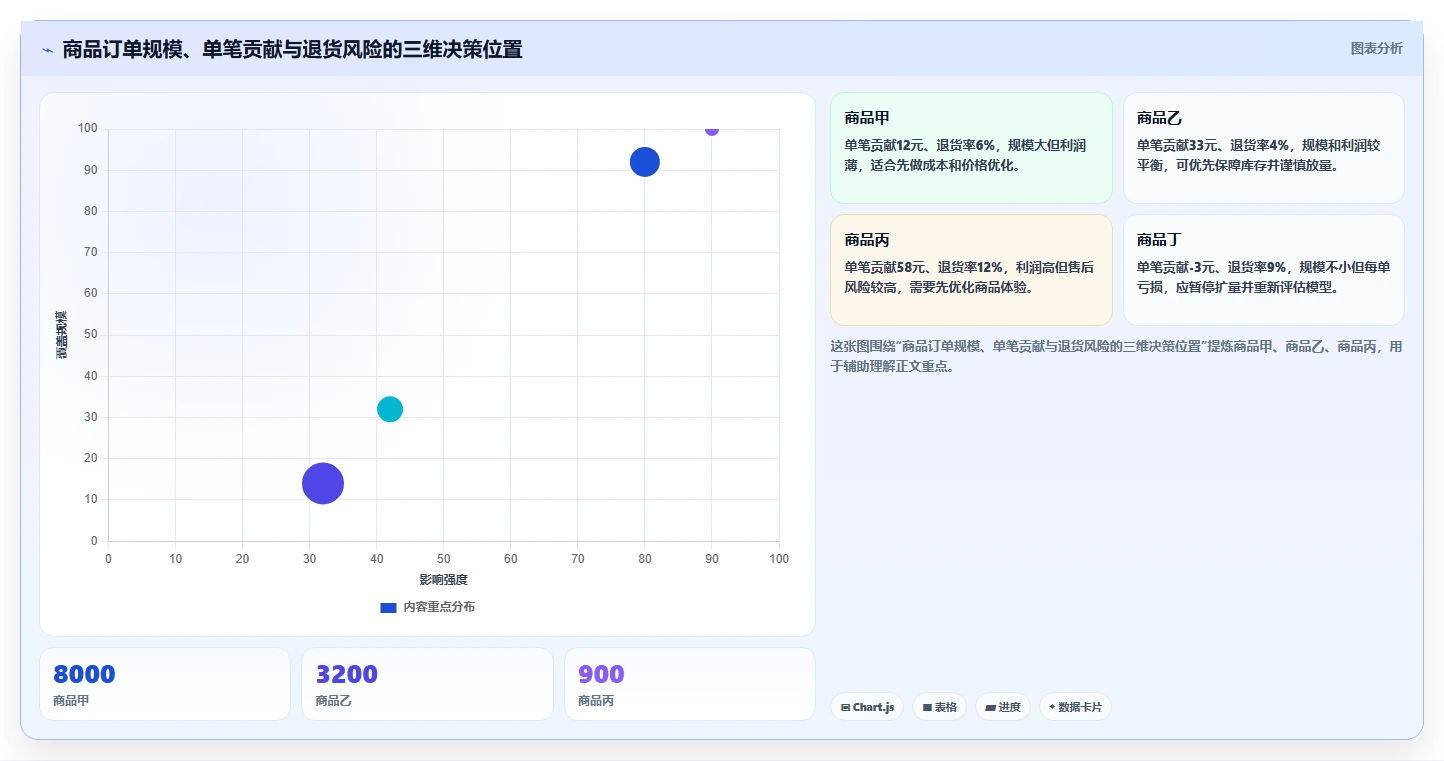 电商利润计算：经营负责人从零入门：老板汇报先掌握盈亏平衡