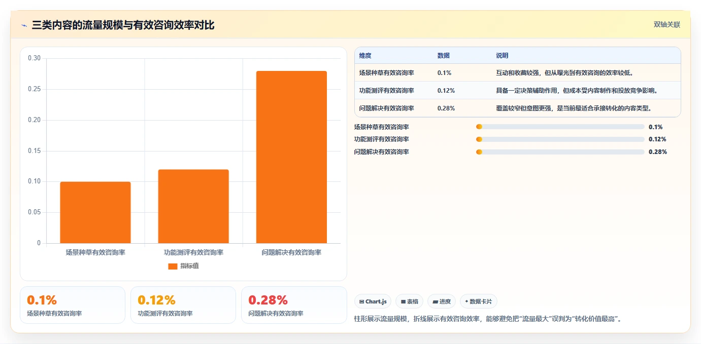 小红书数据分析：数据分析师从零入门：投放评估先掌握投放复盘