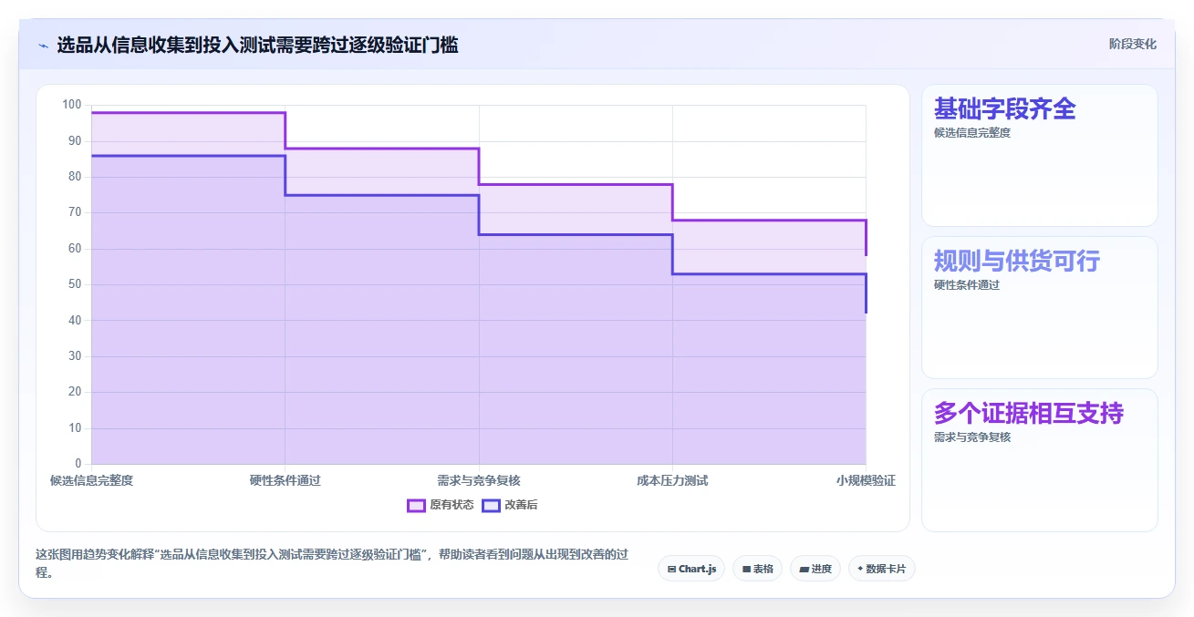 想做好拼多多数据分析工具免费，先掌握风险排查中的选品数据