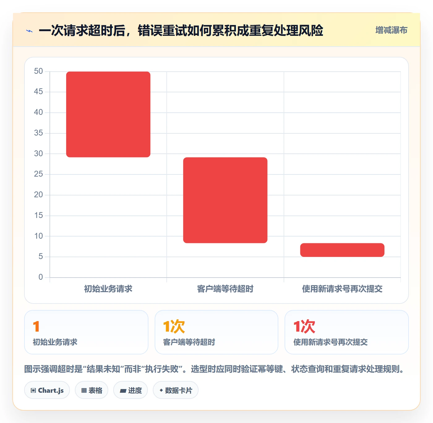 分账系统选择标准：接口对接维度如何评估自动化方案