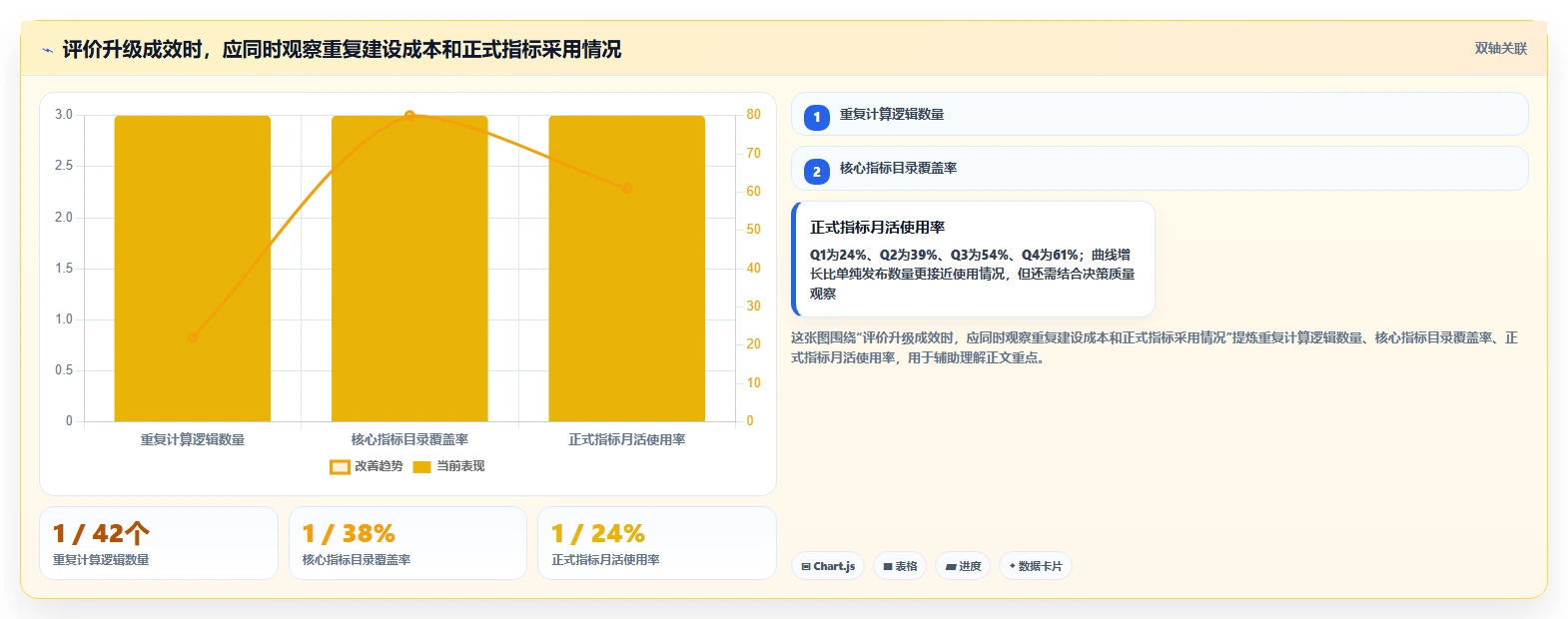 运营数据升级方案：用系统搭建改善指标口径