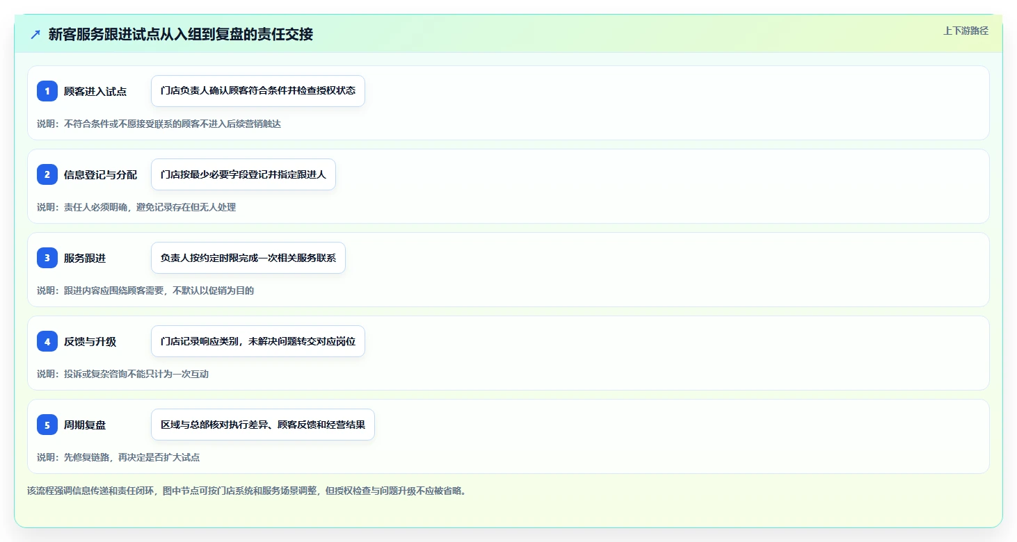 店铺运营包括哪些方面多店经营：用户运营从哪里开始