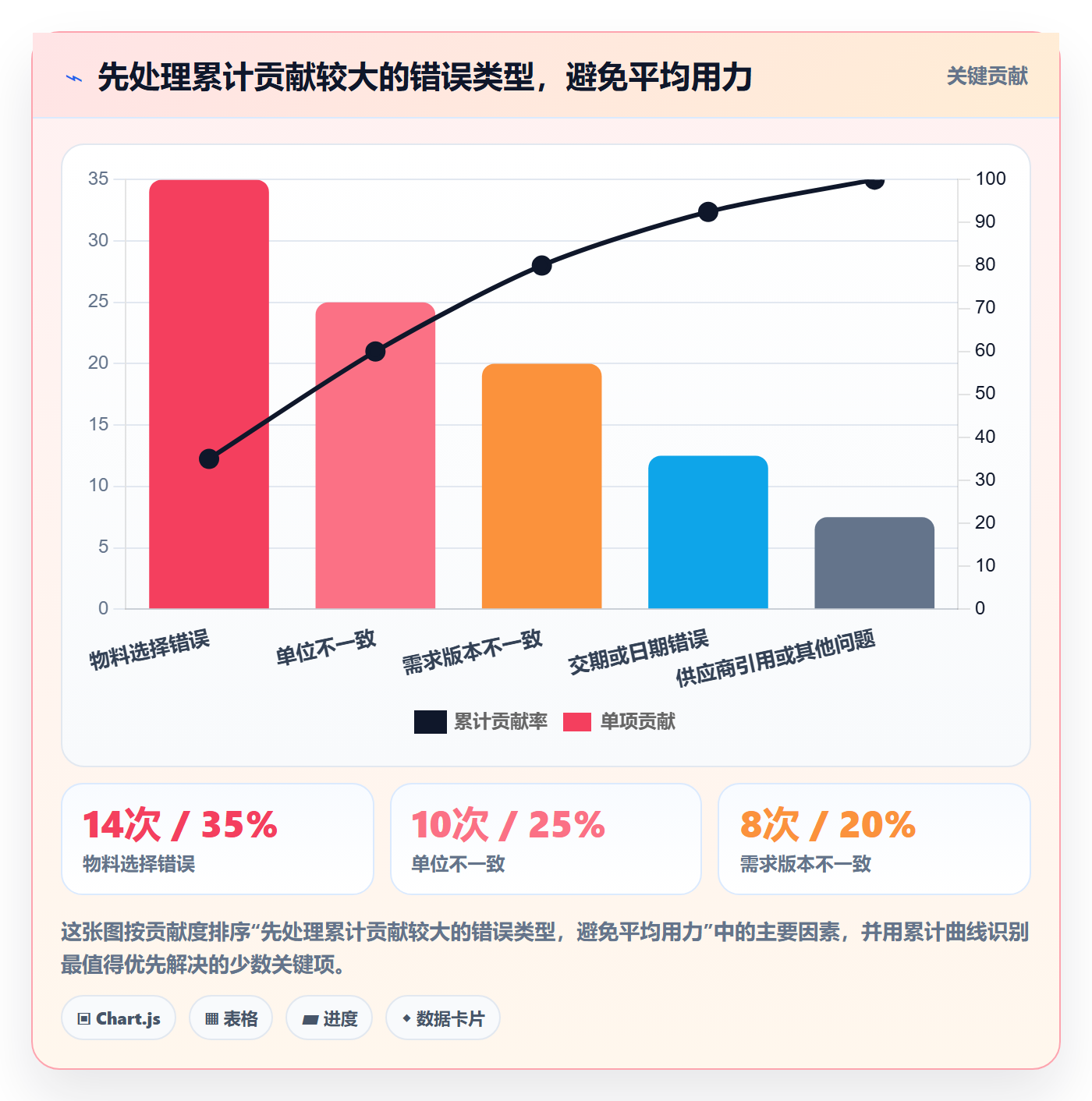 erp数据录入怎么落地？从质量检查讲清效率提升