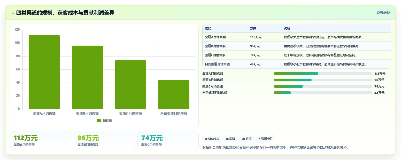 电商辅助软件：多平台卖家流程优化：数据复盘怎样减少成本难控制