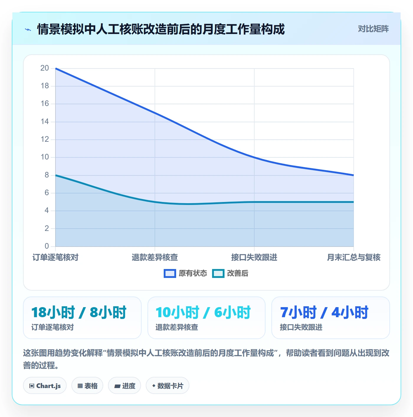 分账系统怎么管？以接口对接为核心的中小商家方案