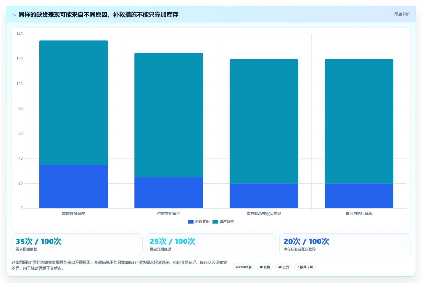 仓库安全库存管理业务拆解：需求波动为什么影响日常管理
