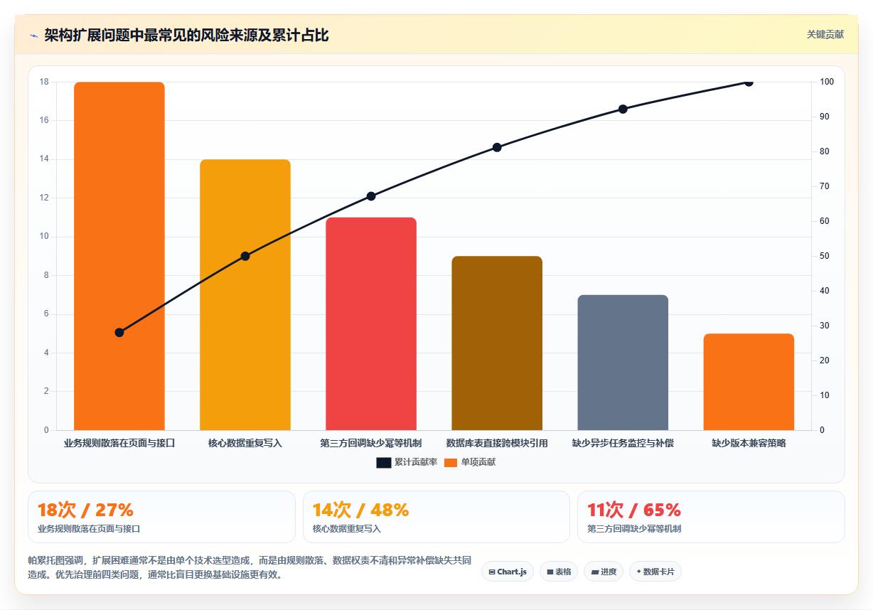 电商系统开发：品牌商家老板关心什么：测试验收能否解决架构难扩展