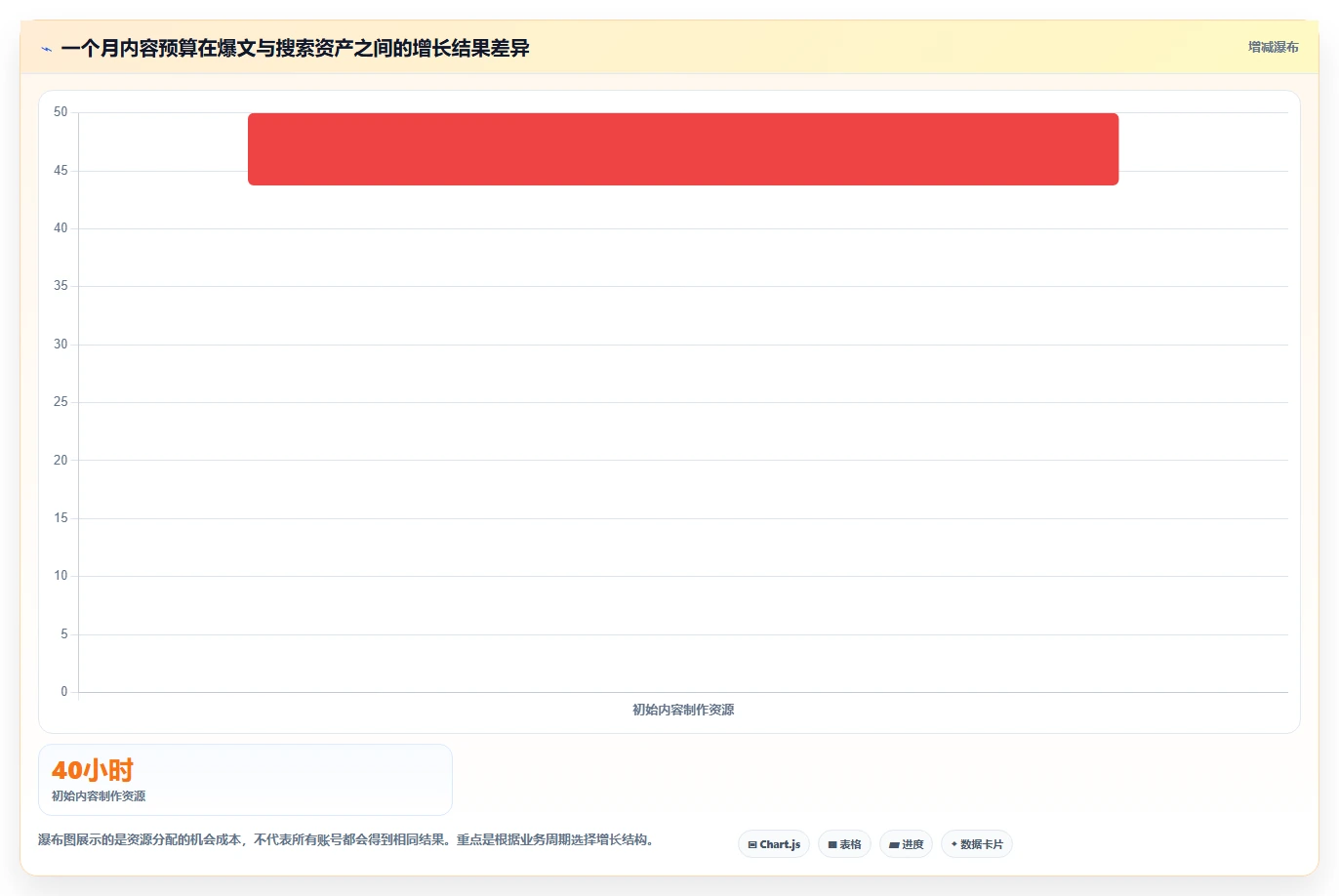 小红书数据分析：内容运营新手问答：搜索排名做不好会出现哪些账号增长慢