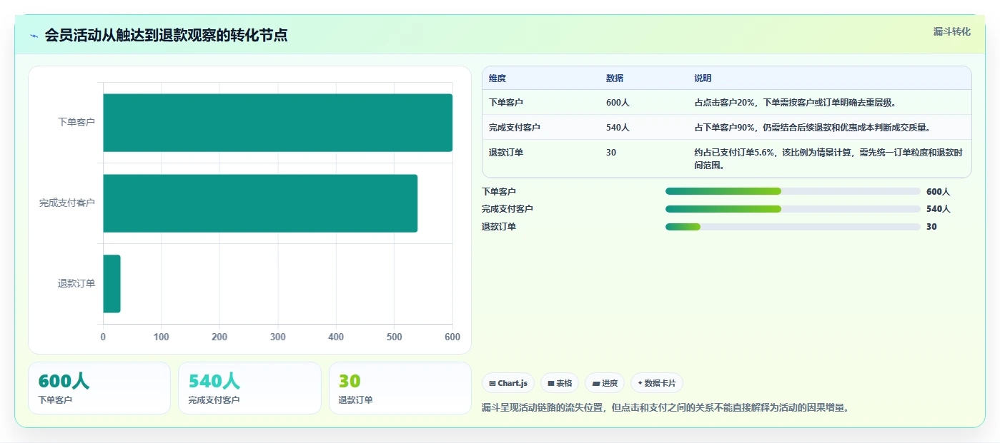 电商crm系统能力清单：指标体系需要覆盖哪些数据打通事项