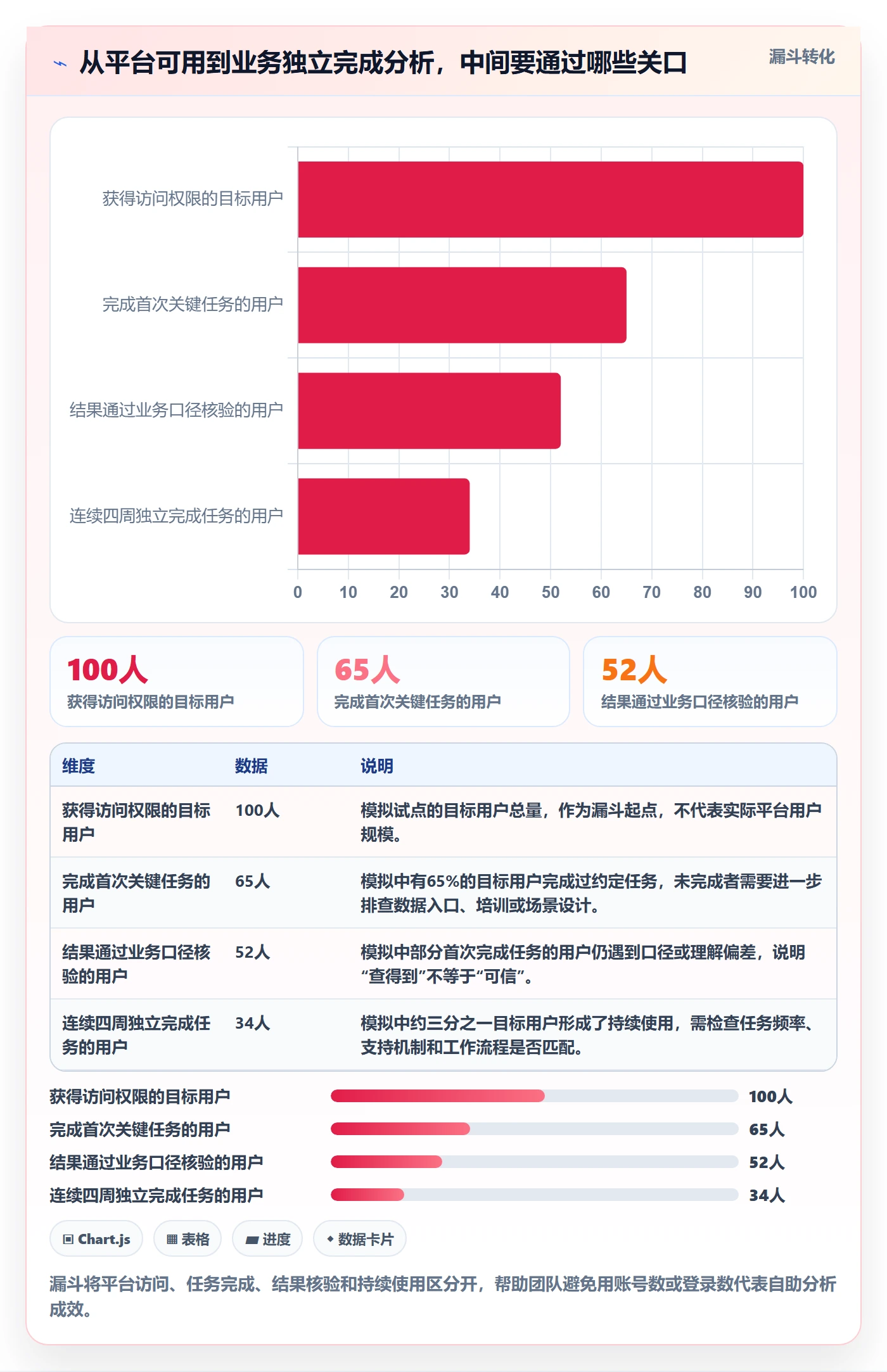 bi 平台实施路径：自助分析如何完成常见误区