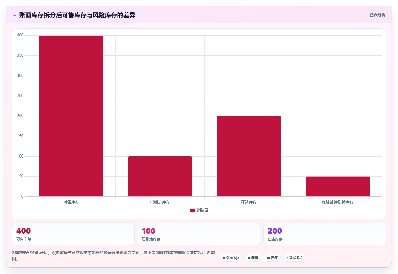 电商库存执行标准：补货计划环节如何体现常见误区