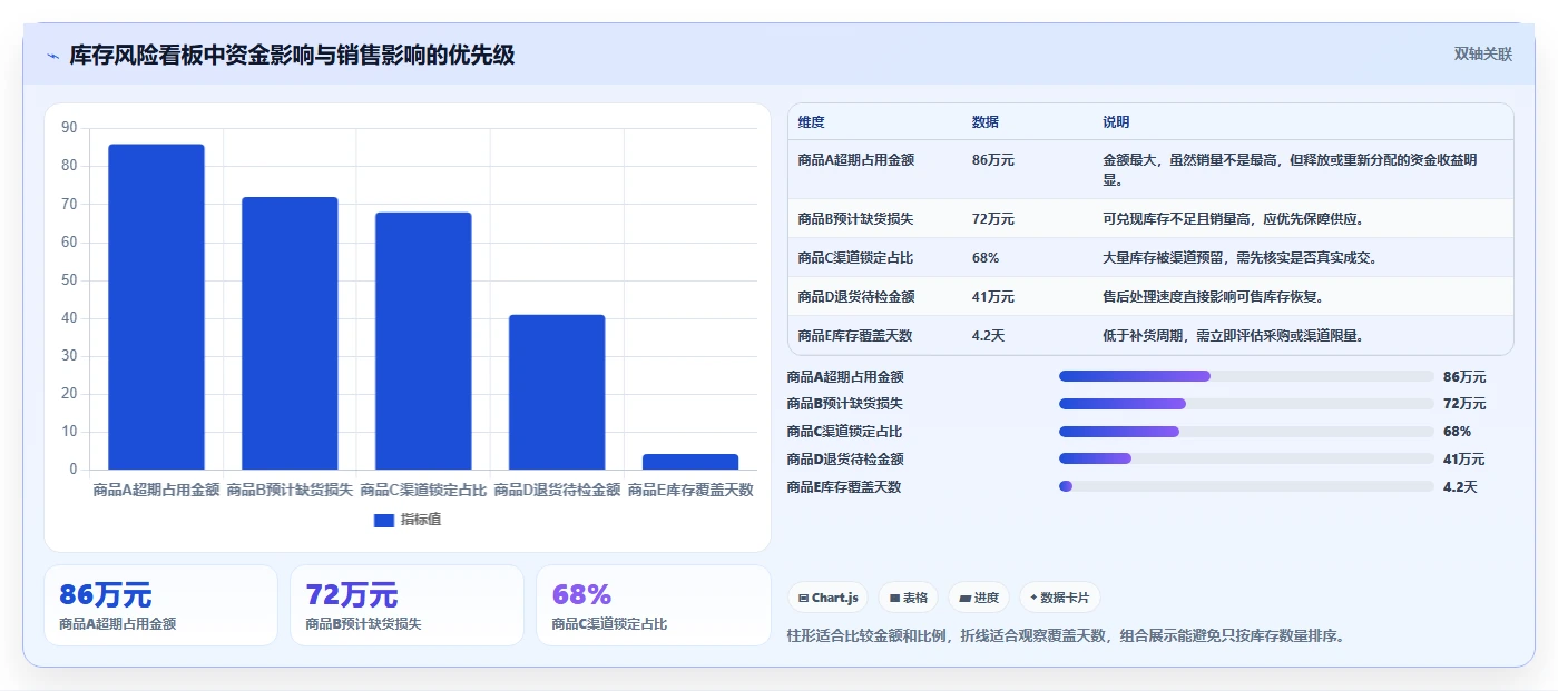 电商库存怎么管？以渠道占用为核心的风险排查方案