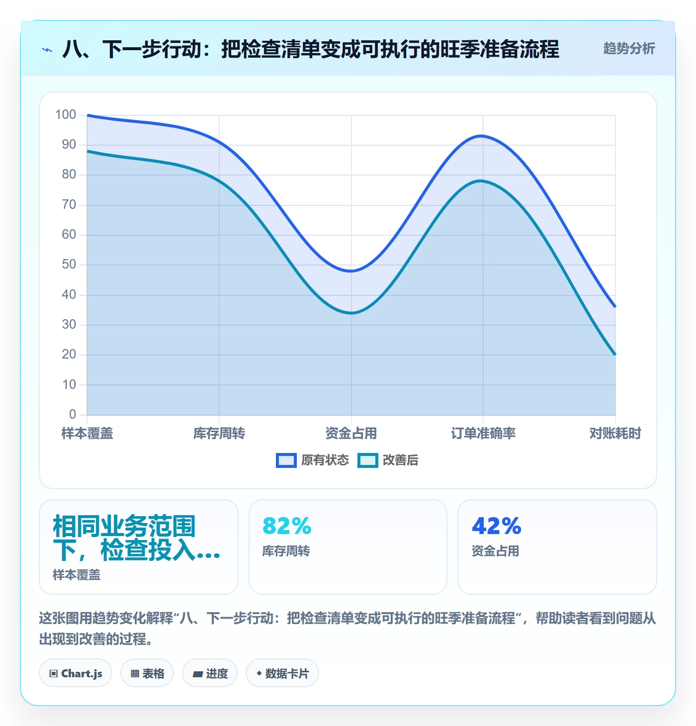 八、下一步行动：把检查清单变成可执行的旺季准备流程