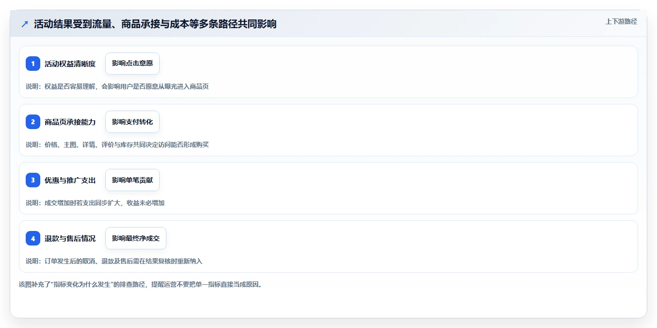 拼多多数据分析工具免费决策指南：用核心功能判断活动表现方案