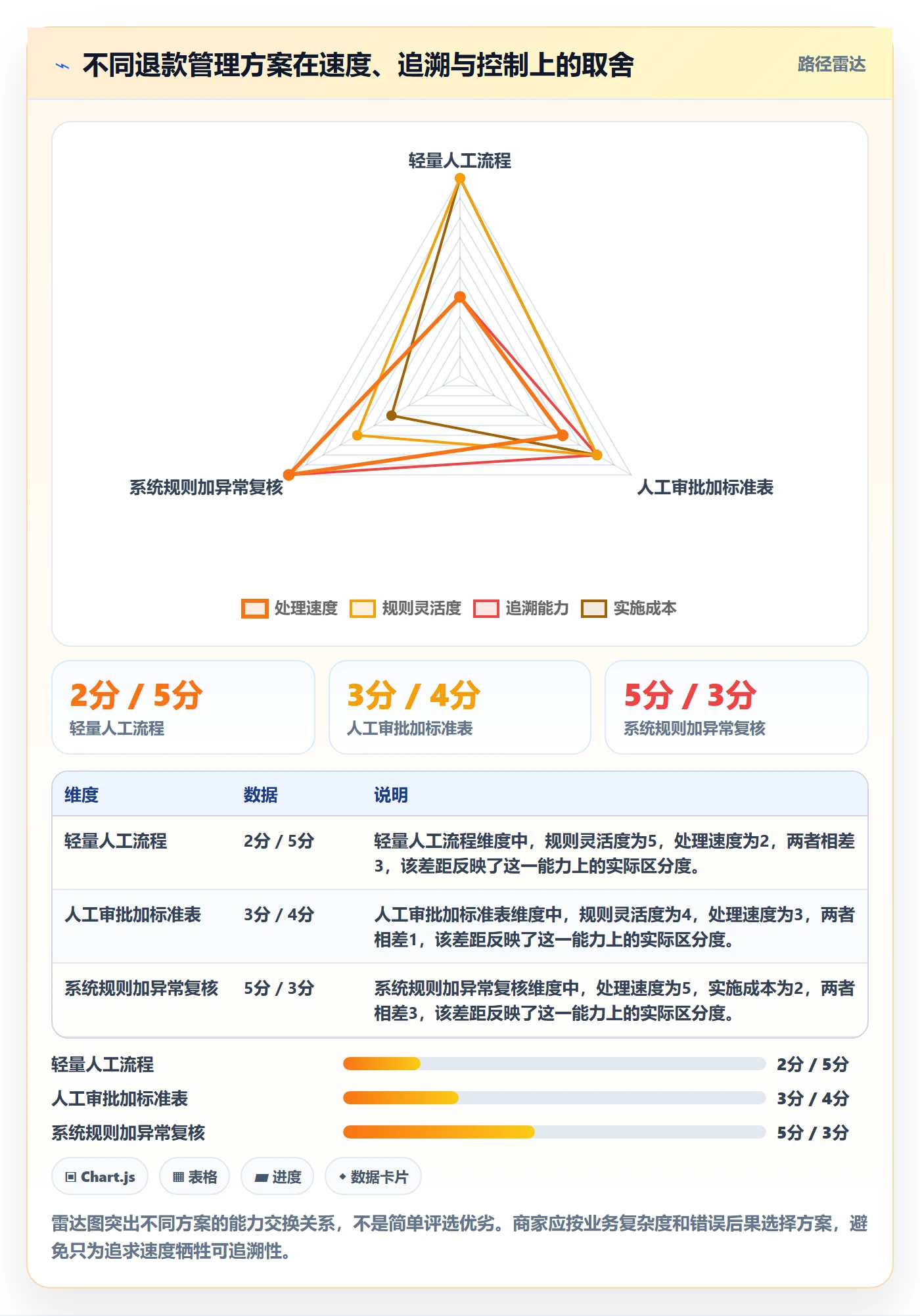 分账系统配置指南：退款处理需要哪些中小商家设置