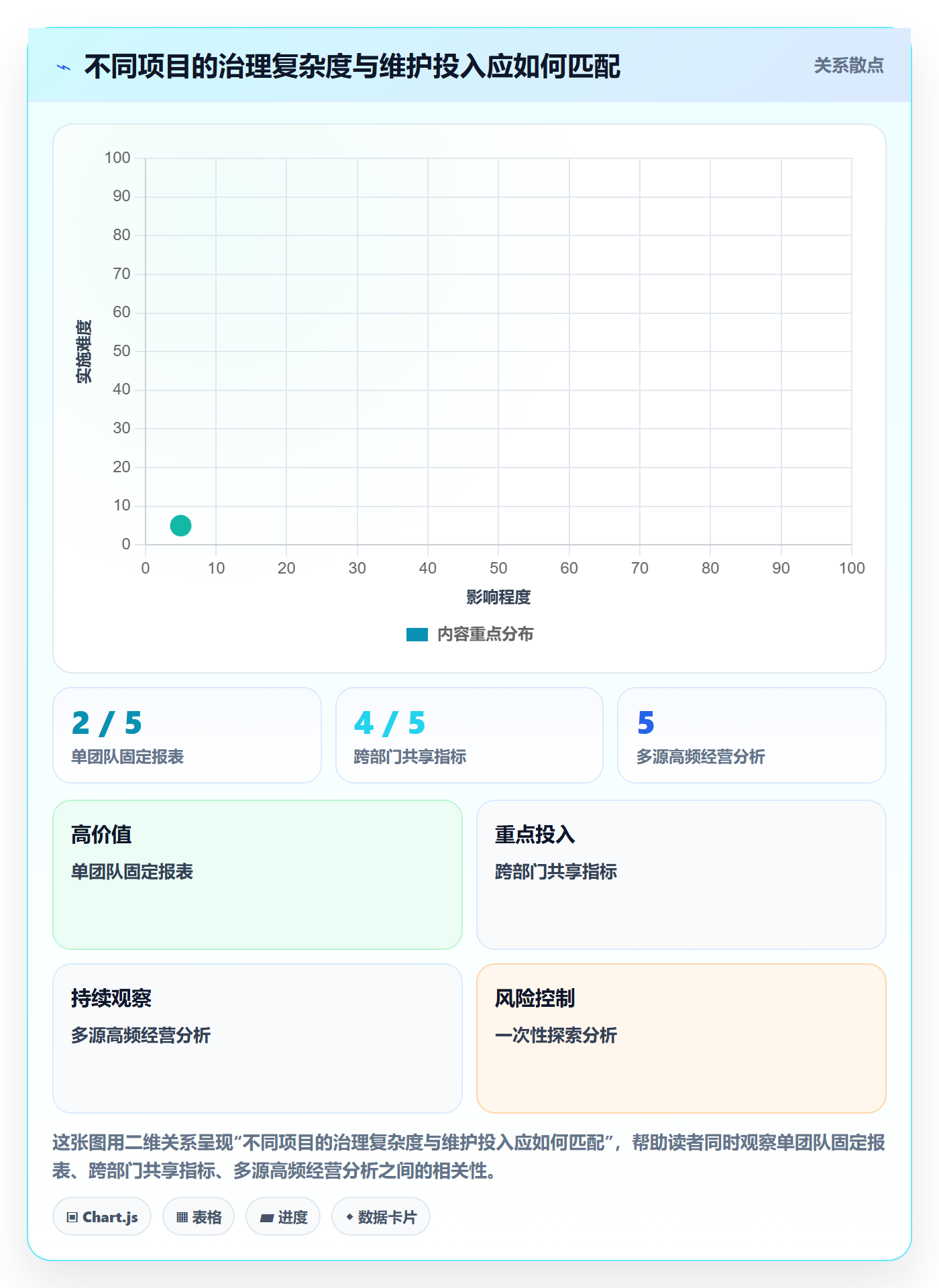 bi 平台怎么用？指标建模场景下的核心功能拆解