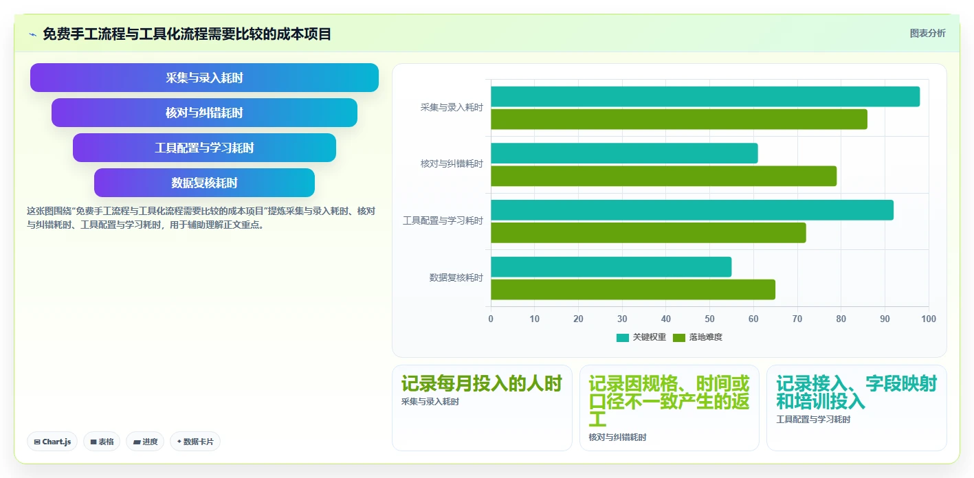 拼多多数据分析工具免费怎么管？以价格分析为核心的常见误区方案