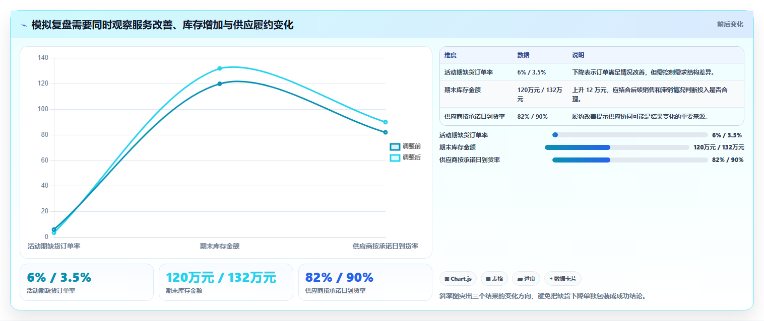 仓库安全库存管理实践指南：动态调整的进阶玩法怎样更有效