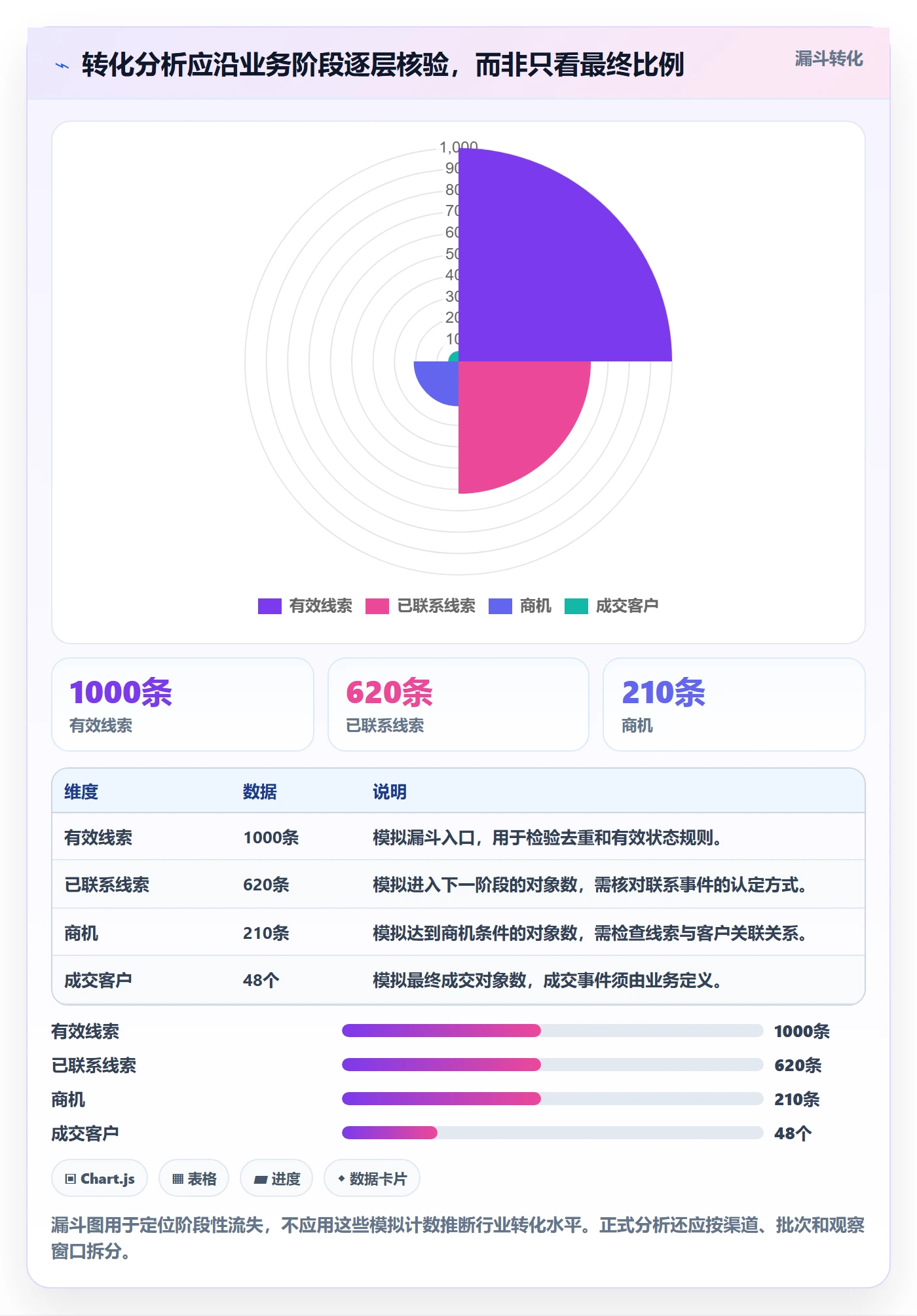 bi 平台数据方法:用指标建模支撑系统搭建判断