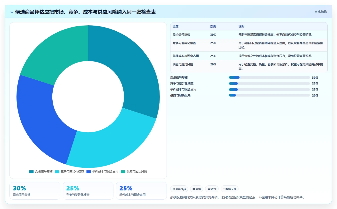 拼多多数据分析工具免费精细化运营全解析：重点看懂选品数据
