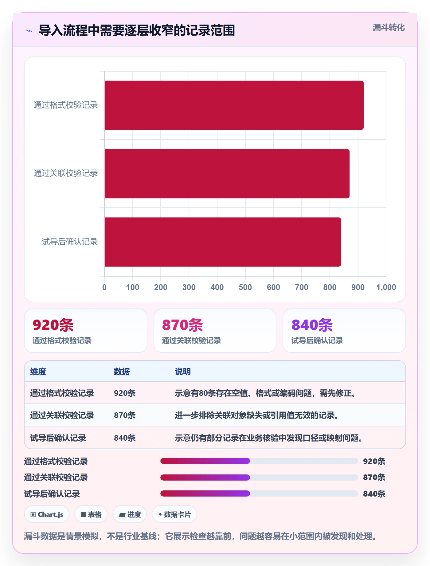 erp数据录入决策指南：用流程设计判断批量导入方案