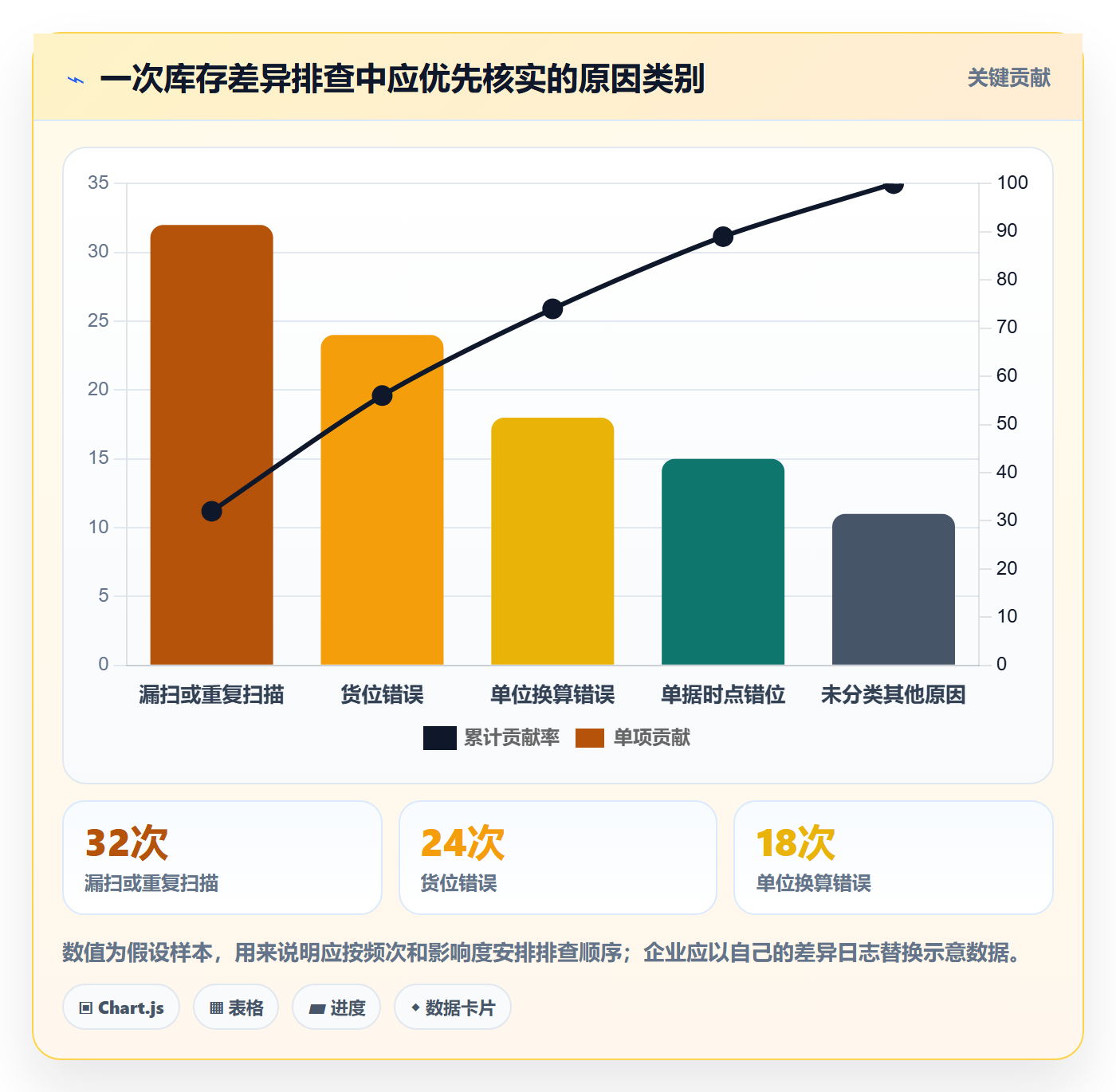 库存管理系统避坑指南：出入库流程环节的实操教程要注意什么
