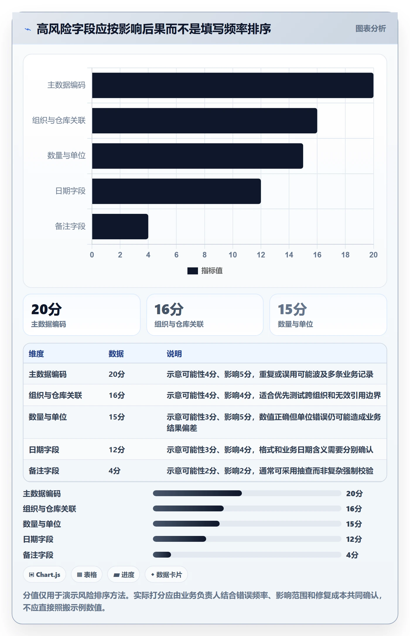 erp数据录入配置指南：质量检查需要哪些实操教程设置