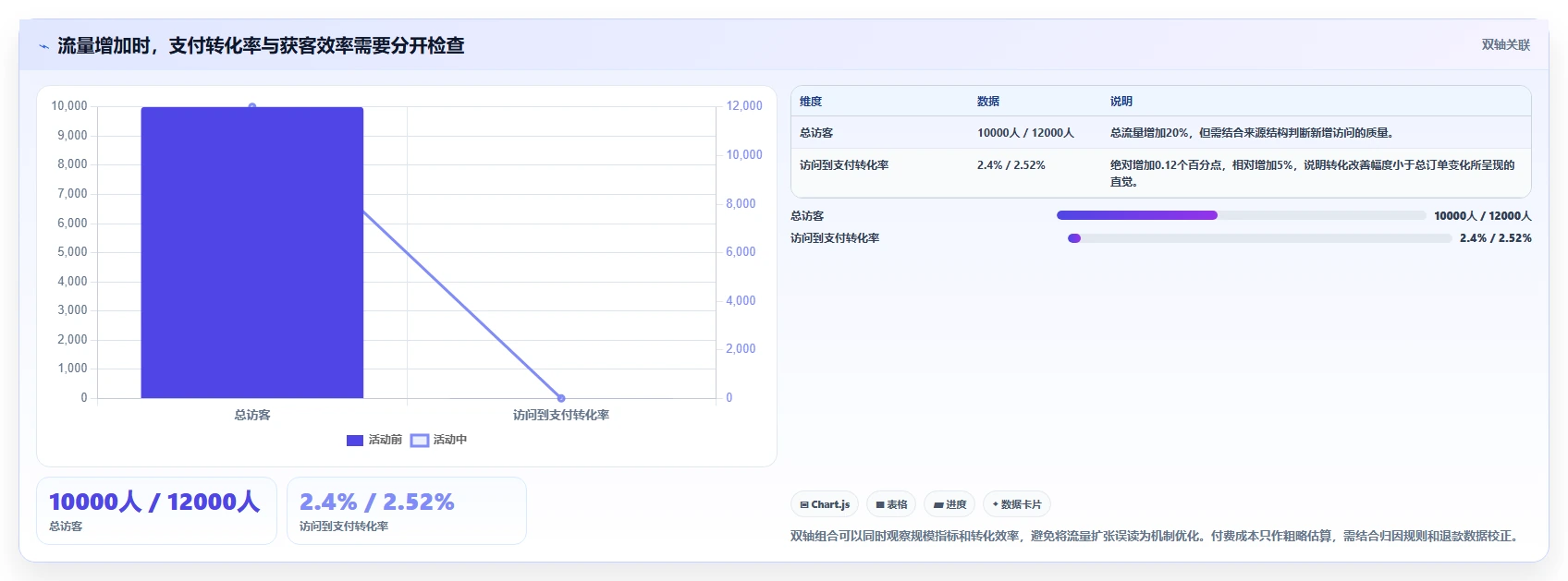 如何运营好一个店铺数据方法：用活动策划支撑实操教程判断