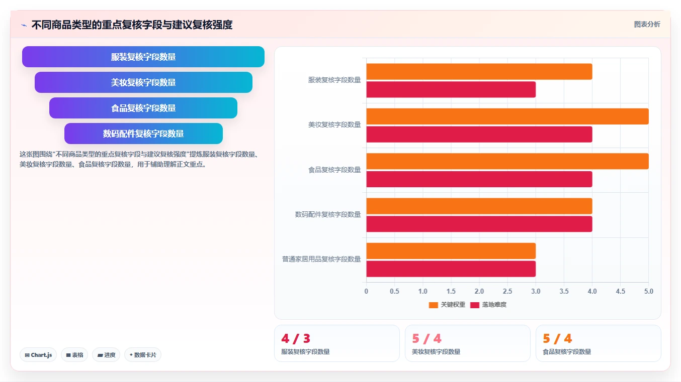 电商仓储管理：仓库新手标准化教程：用打包复核复制提升库存准确率