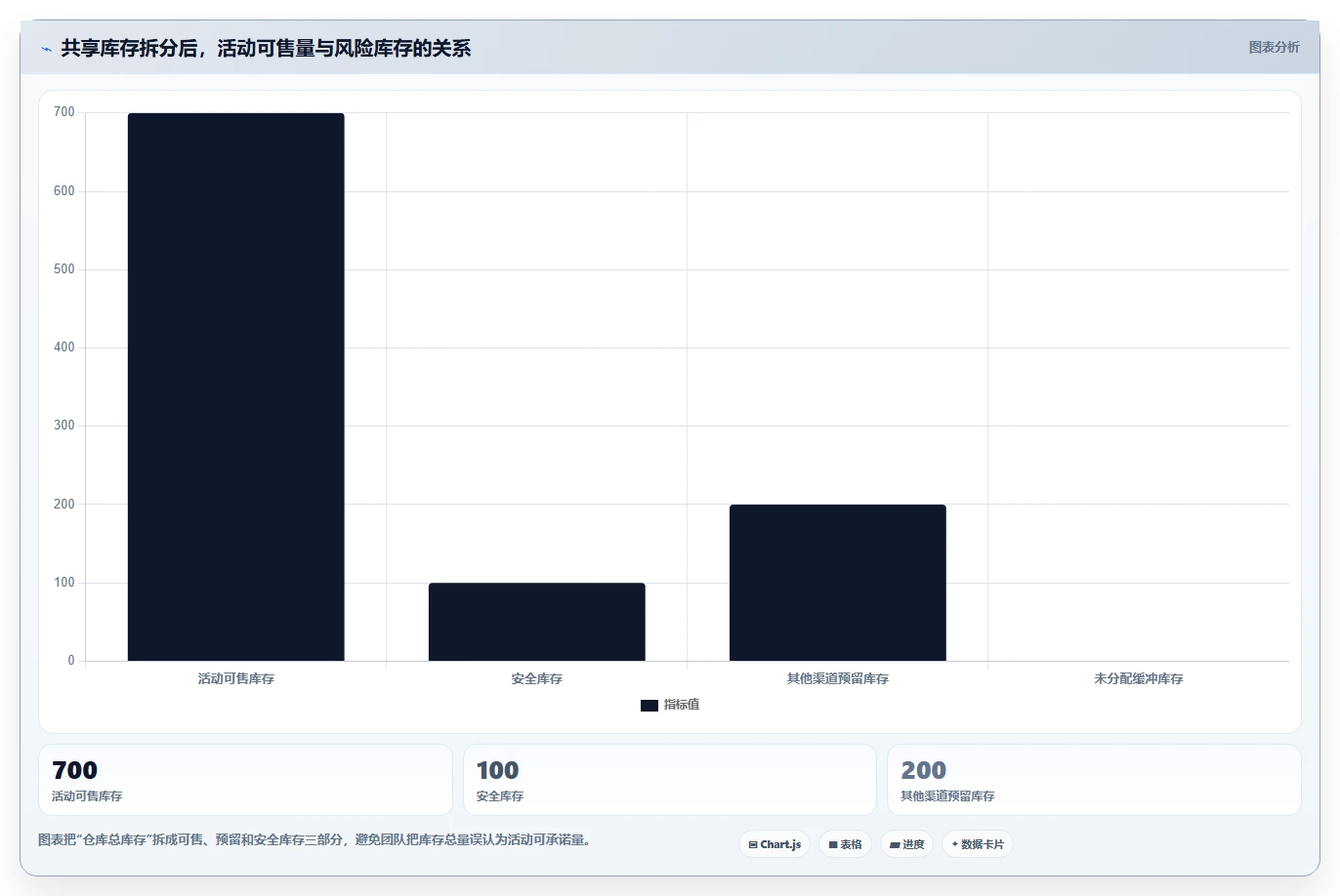 电商管理怎么用？营销活动场景下的多店经营拆解