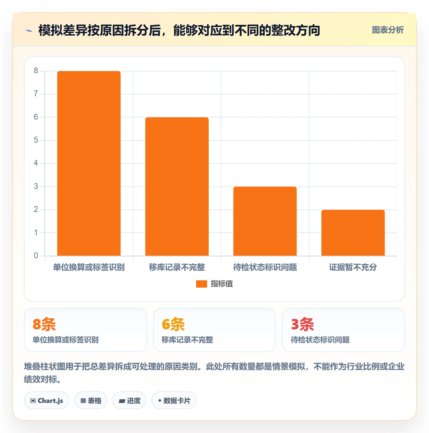 库存管理系统进阶课：围绕盘点管理完善风险排查