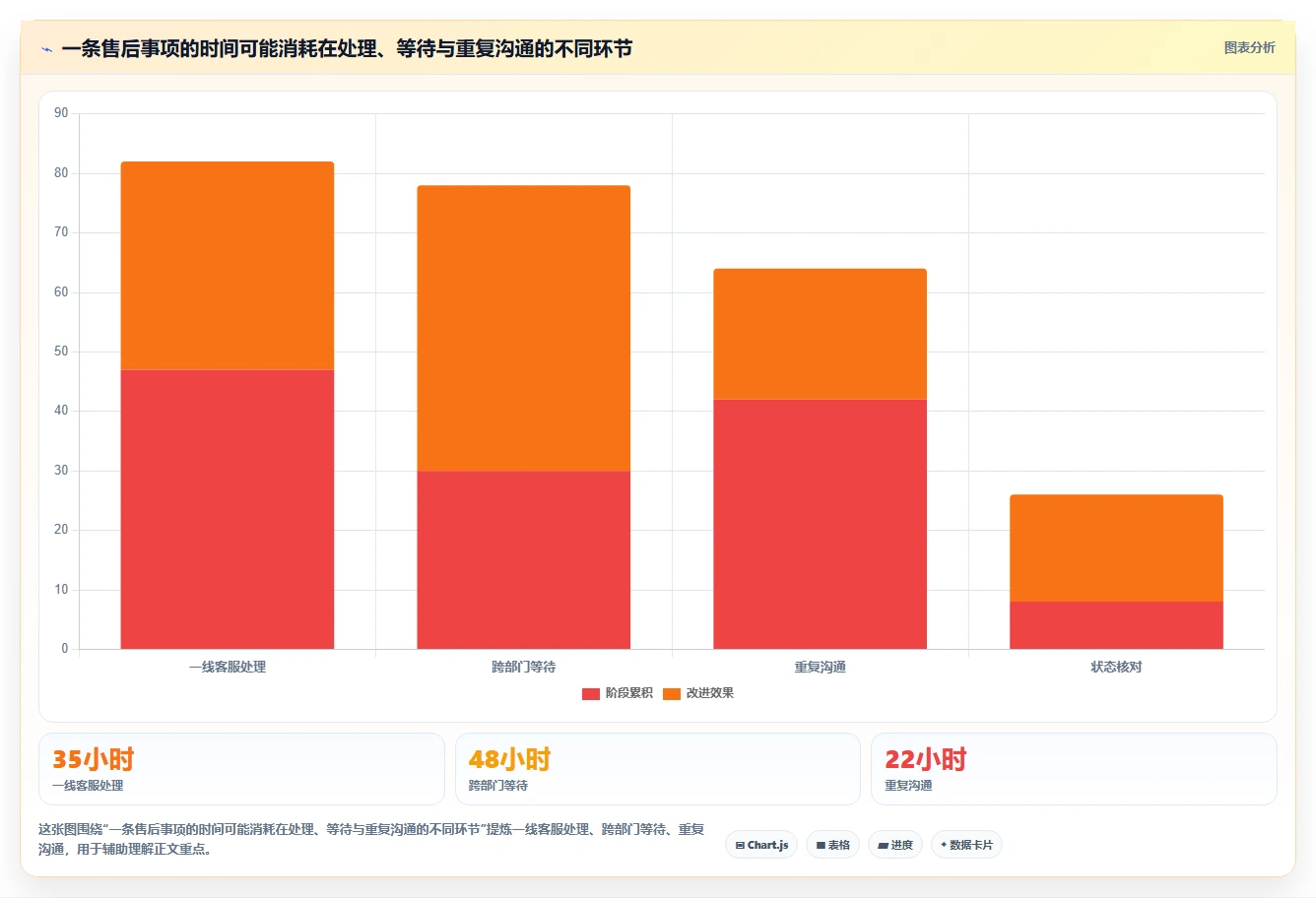 电商crm系统应用思路:围绕客服协同拆解落地案例
