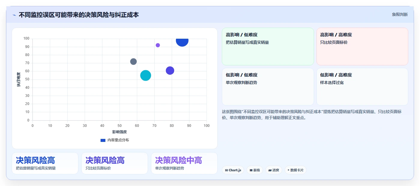 拼多多数据分析工具免费从0到1：竞品监控的常见误区与操作要点