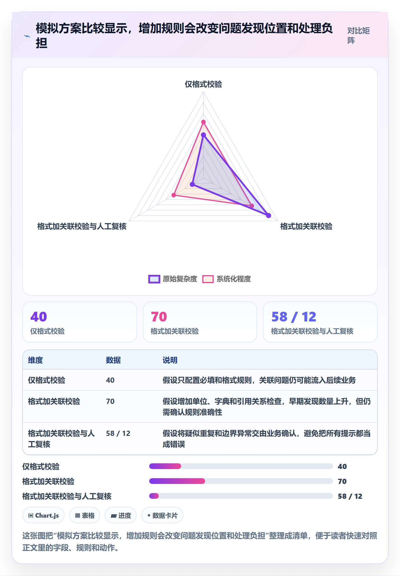 erp数据录入系统搭建：质量检查从哪里开始