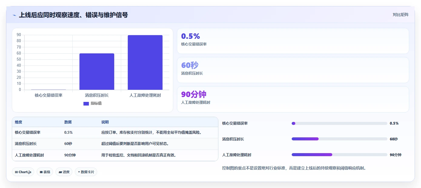 电商系统开发：电商企业避坑指南：做性能优化时别忽略维护成本高