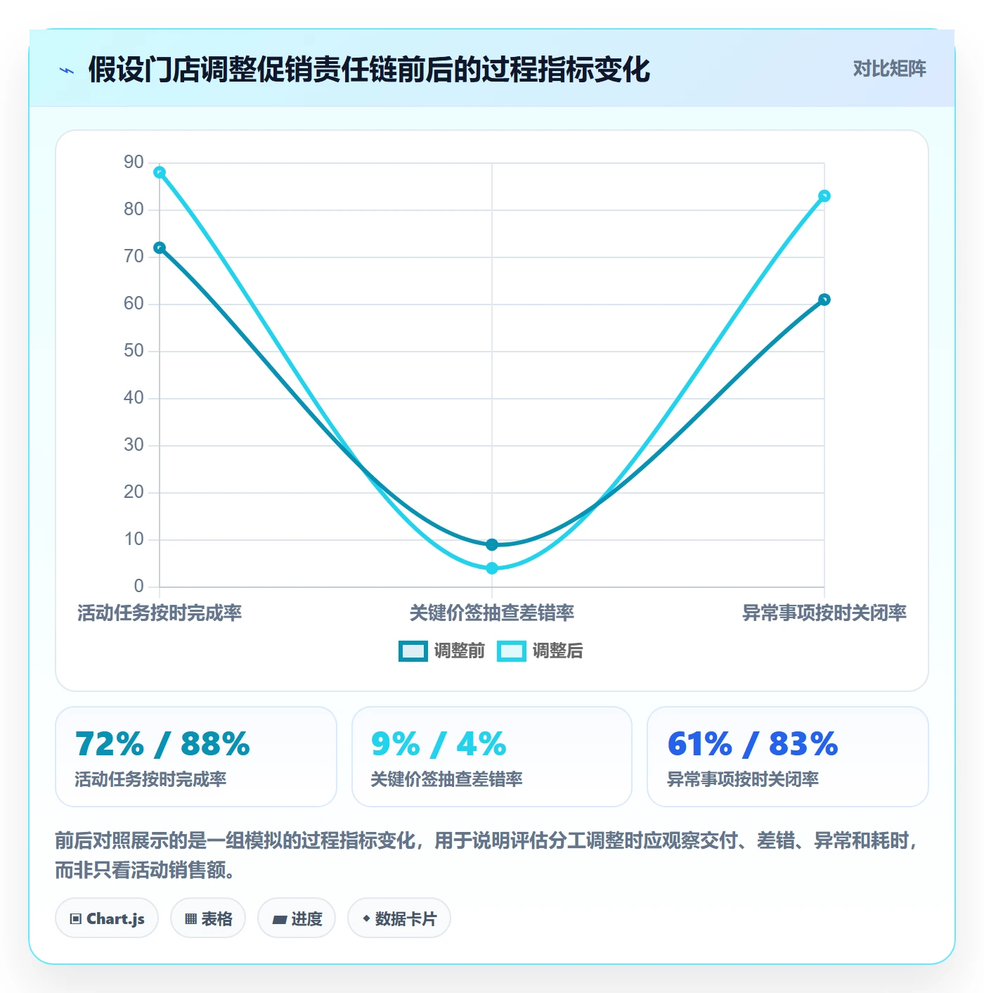 店铺运营管理选择标准：岗位分工维度如何评估常见误区