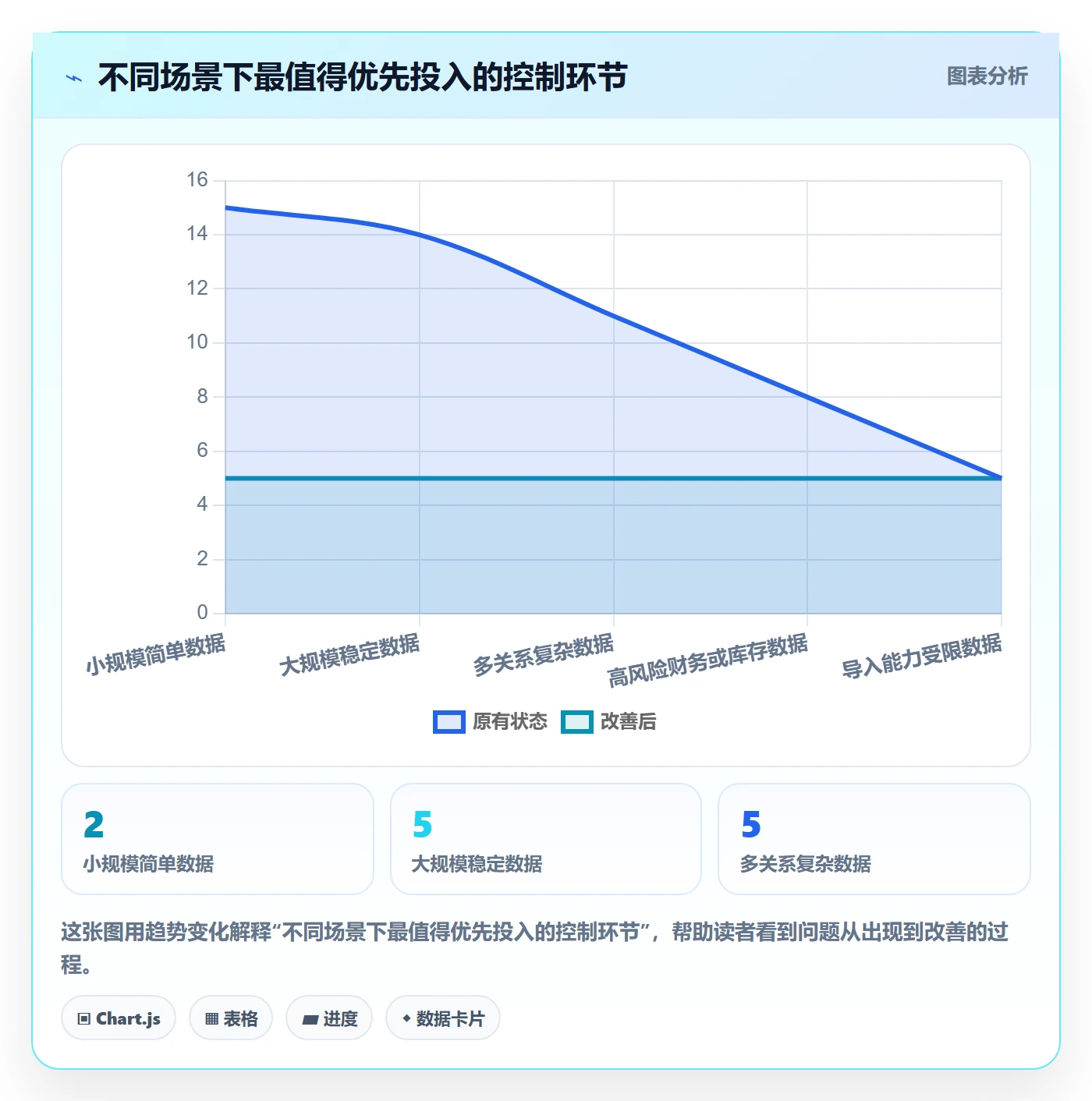 erp数据录入实施路径：批量导入如何完成成本控制