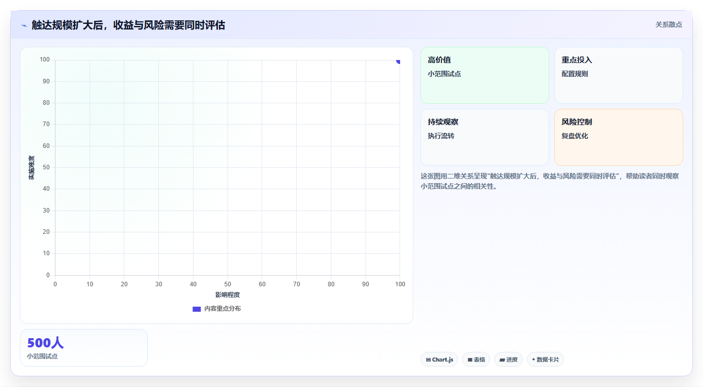 电商crm系统从0到1：复购提升的风险排查与操作要点