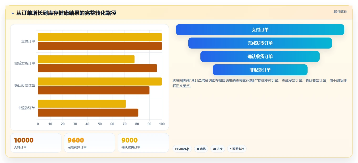 电商仓储管理：电商卖家常见误区：旺季备货为什么总遇到库存积压