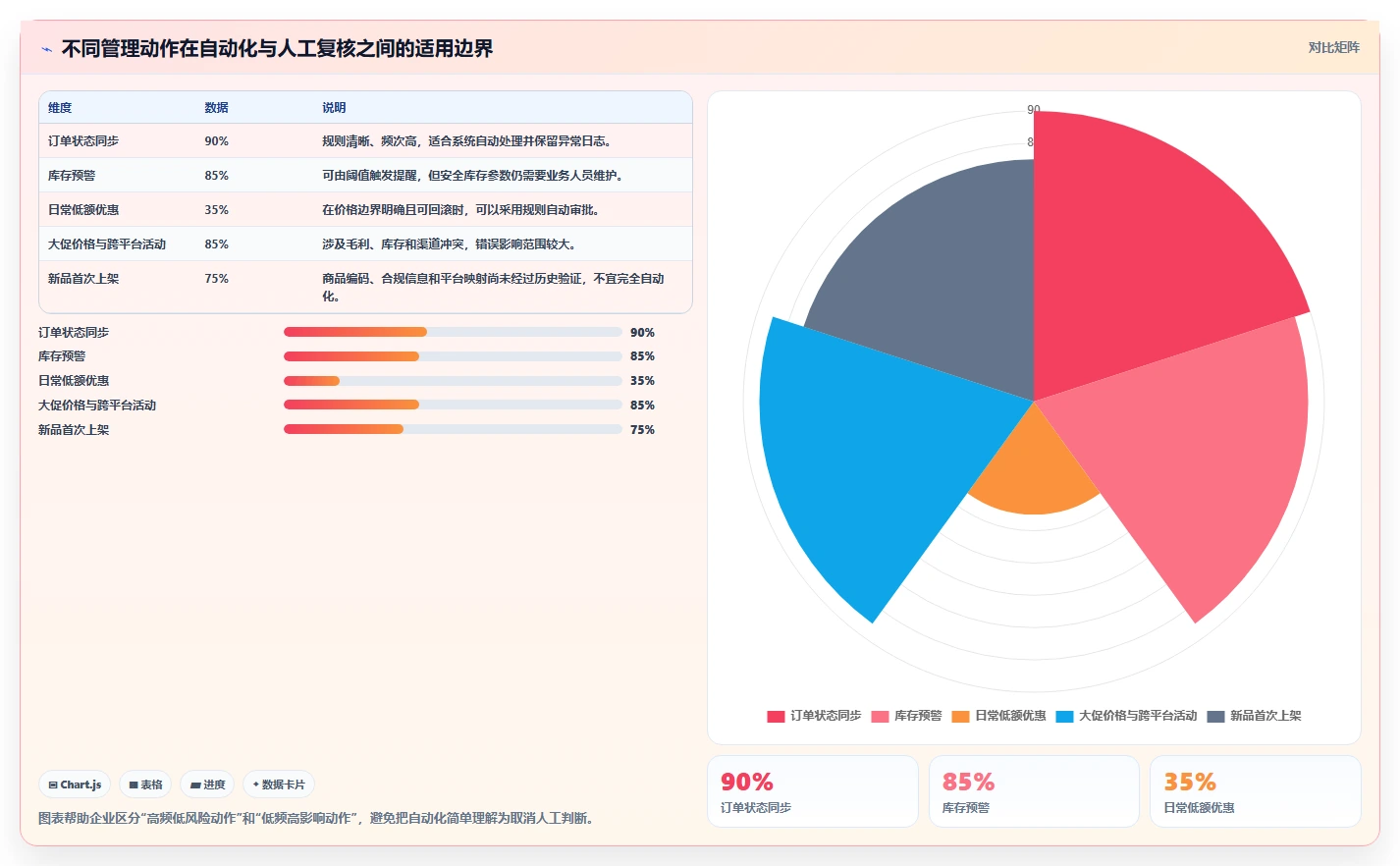 电商管理运营框架：把多平台经营纳入标准化管理