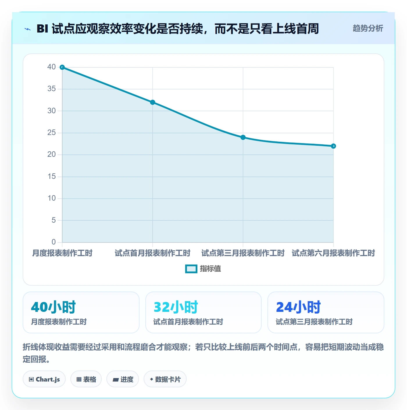 想做好bi 平台，先掌握落地案例中的选型成本