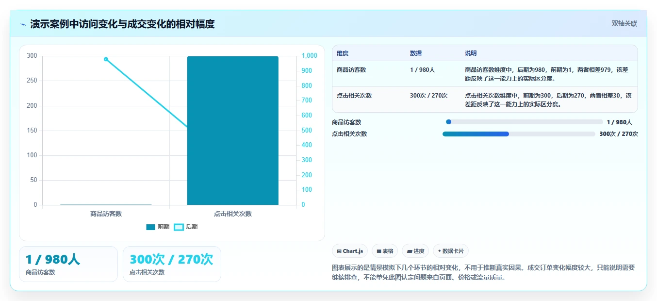 拼多多数据分析工具免费选择标准：店铺诊断维度如何评估入门指南