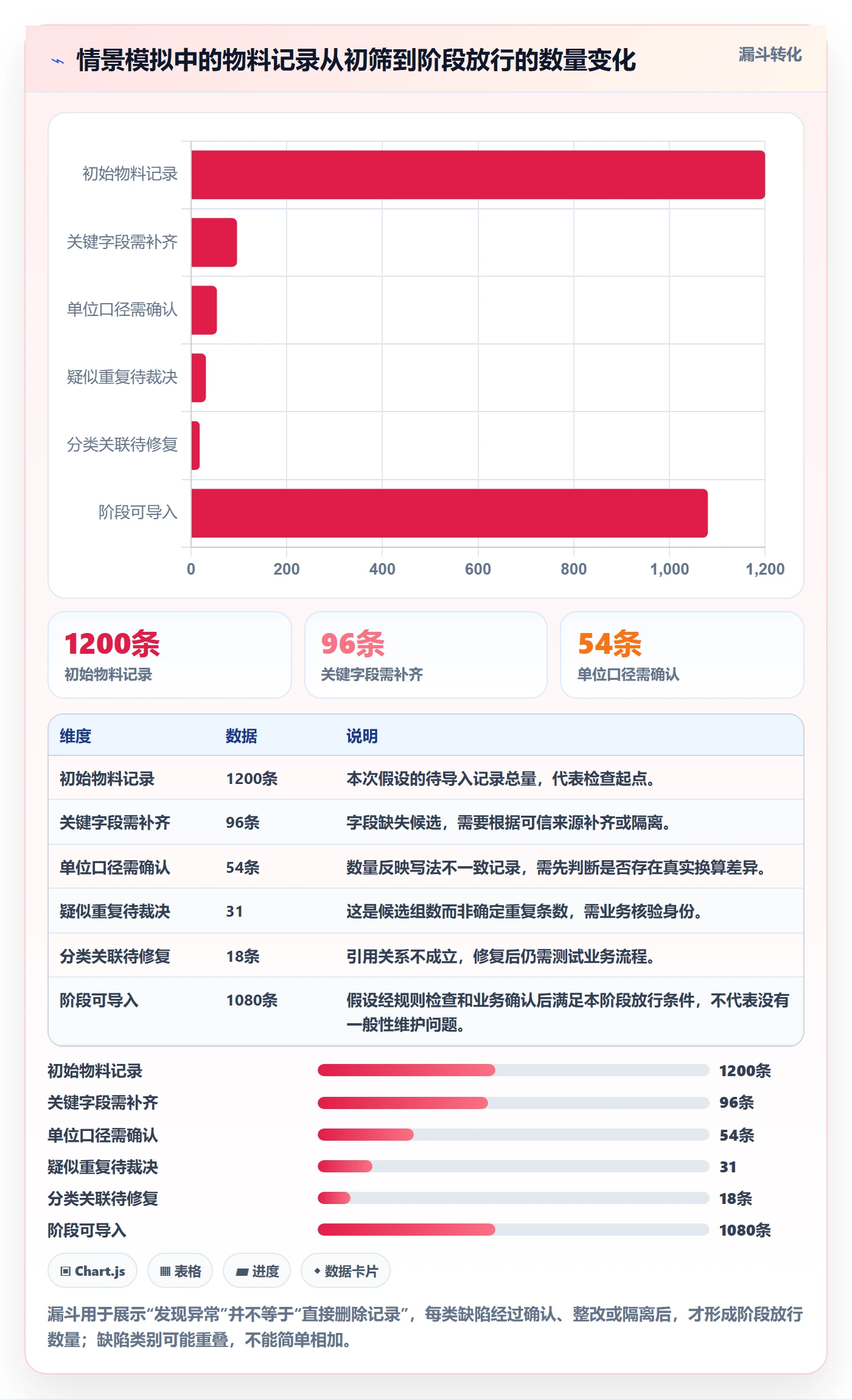 erp数据录入选择标准：基础资料维度如何评估实操教程
