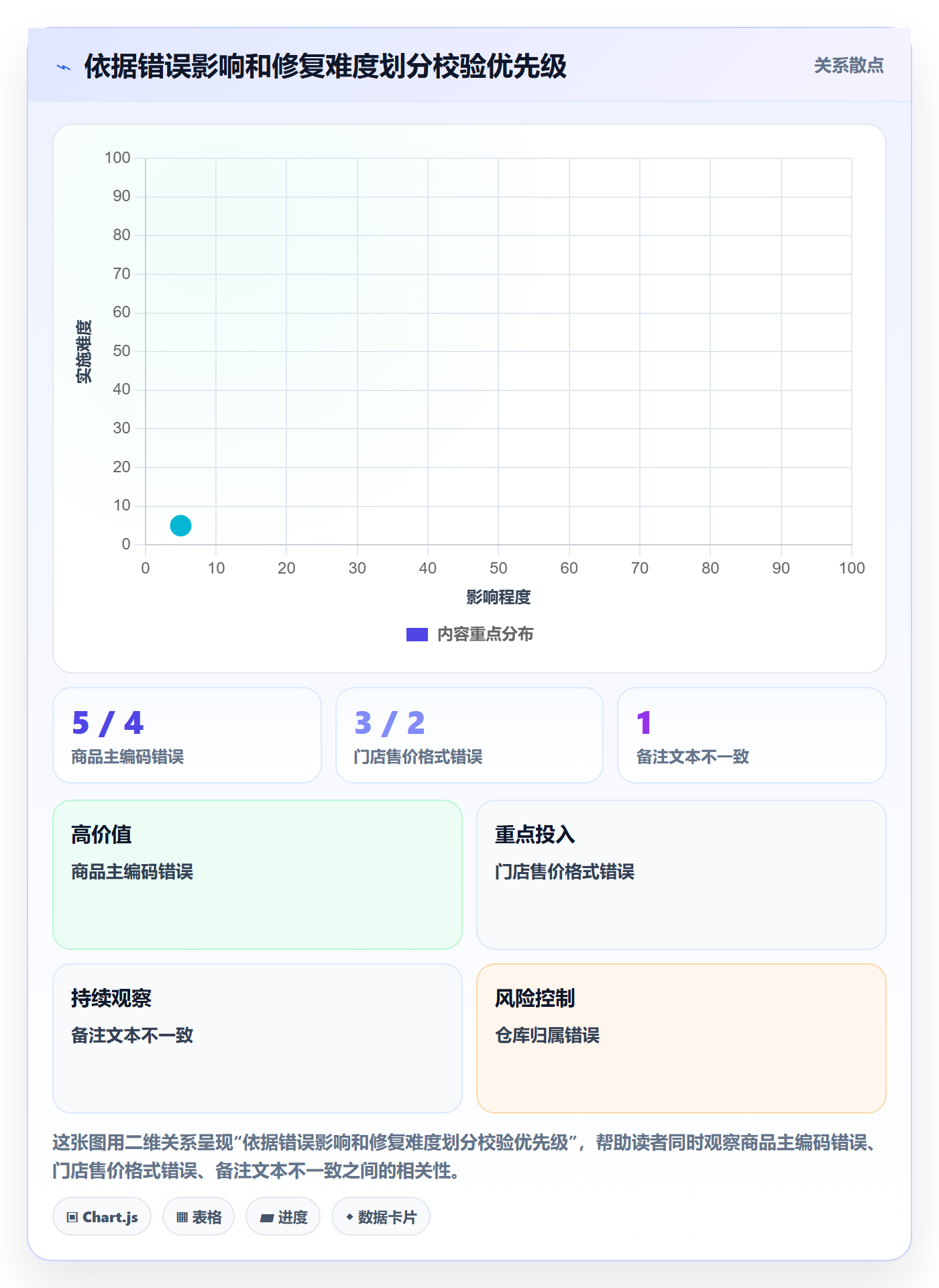 erp数据录入使用技巧：字段校验对应的多店经营方法