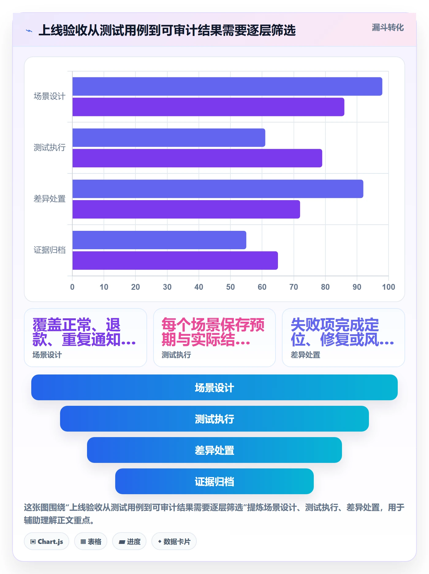 分账系统落地清单：多方结算相关的风险排查事项