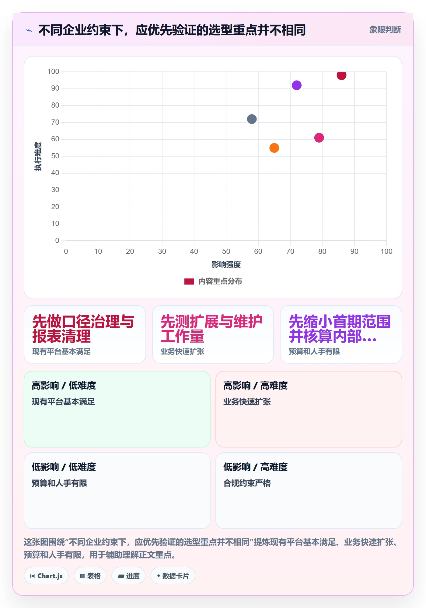 bi 平台升级方案：用选型方法改善选型成本