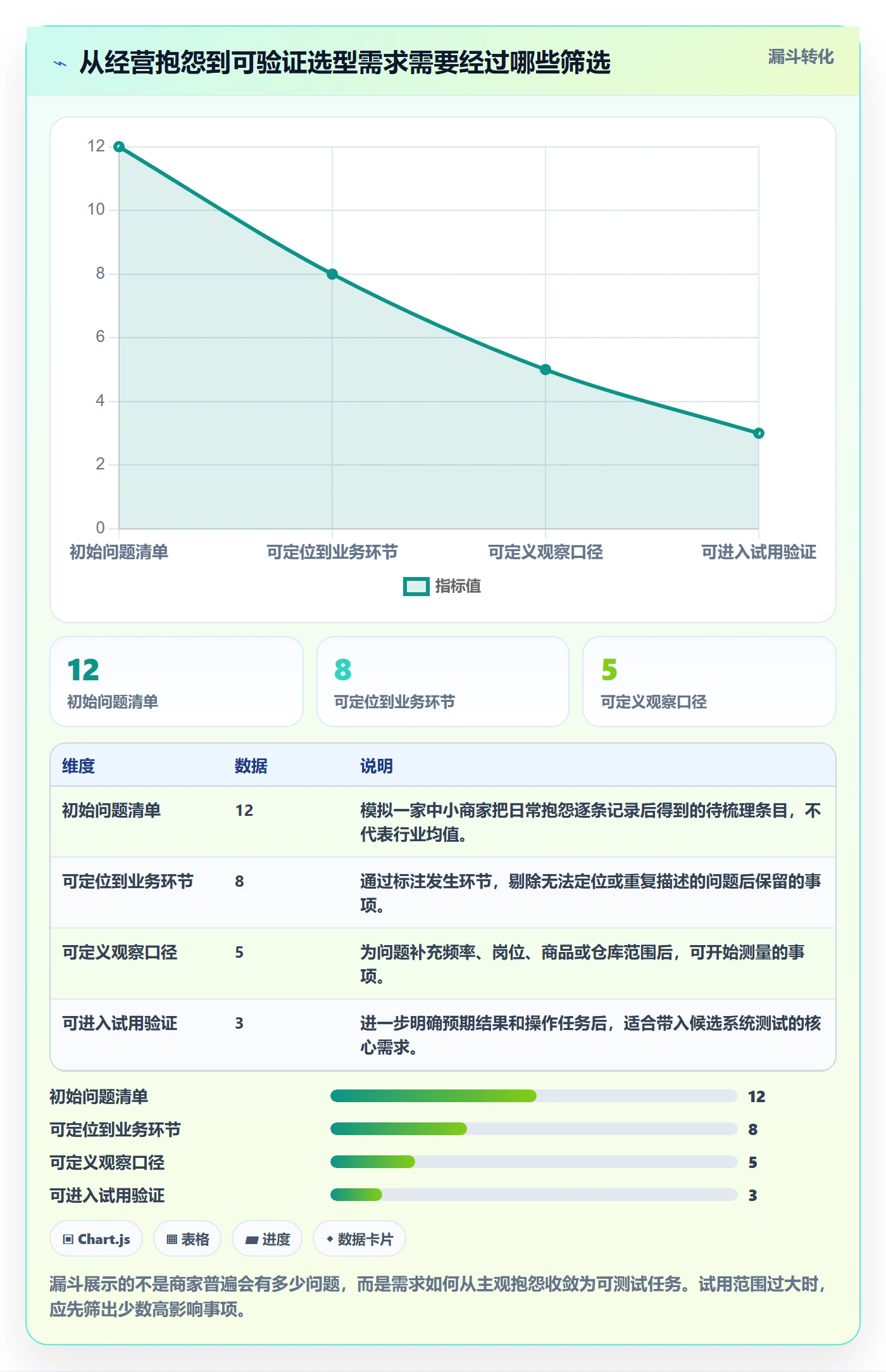 库存管理系统实践指南：系统选型的中小商家怎样更有效