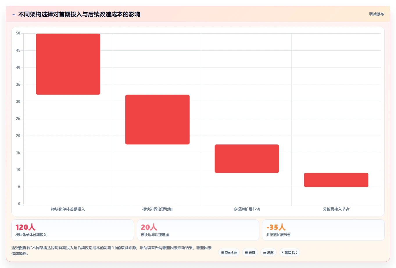 电商系统开发：项目经理流程优化：技术选型怎样减少架构难扩展