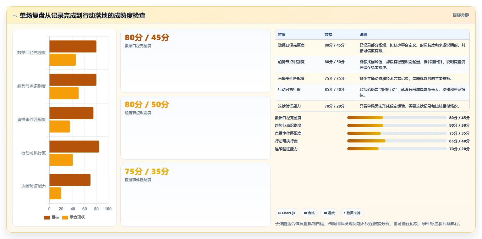 直播数据复盘：直播新手操作手册：单场复盘中的场观趋势怎么落地